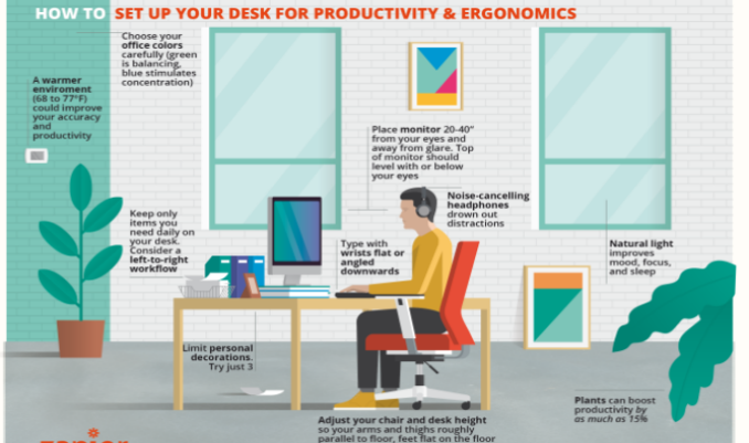 Ergonomic Office Environment
